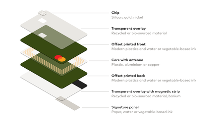 Mastercard - Sustainable Card Isometric - 2 - 12-04-23