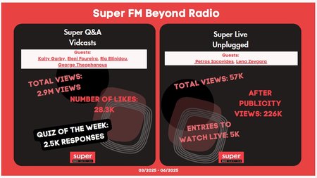 super fm